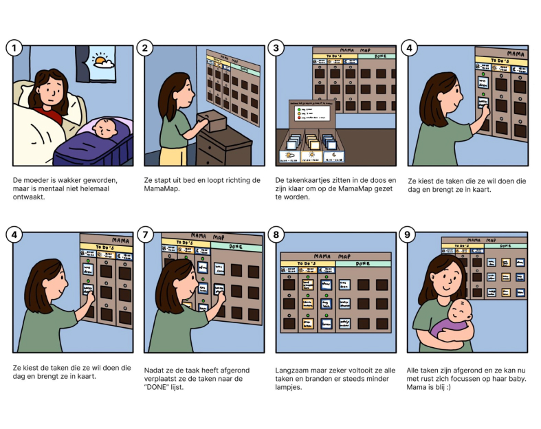 storyboard of mamamap