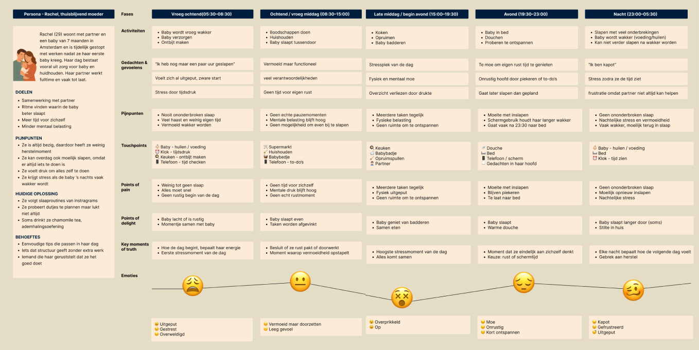 user journey map